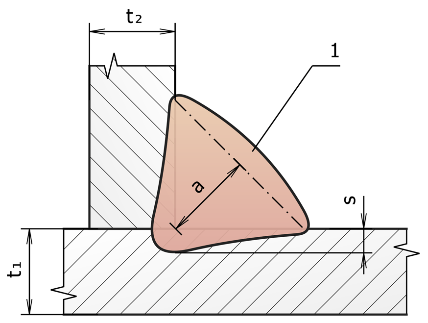 Weldia Designer contrast style
